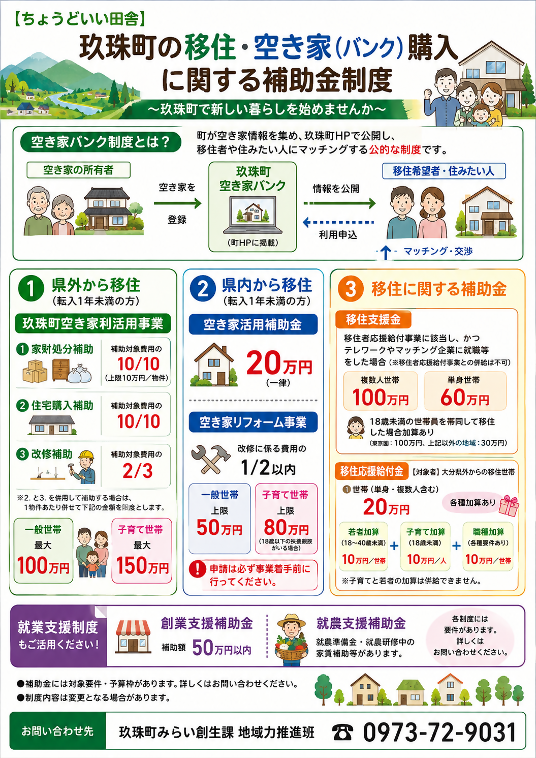 異臭支援の各種補助金