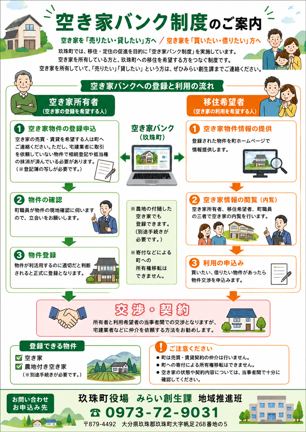 空き家バンク制度パンフレット