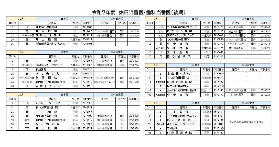 令和7年度休日当番医・歯科当番医（後期）