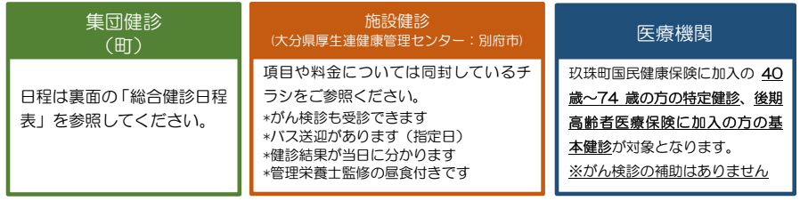 令和8年度総合健診（受診場所）