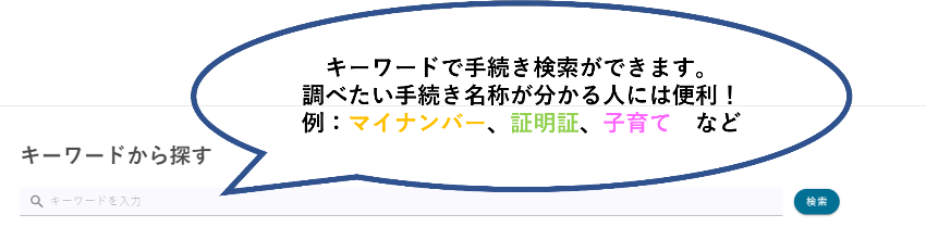 キーワード検索の説明画像 キーワードで手続き検索ができます。調べたい手続き名称が分かる人には便利です。 記入例：マイナンバー、証明証、子育て など