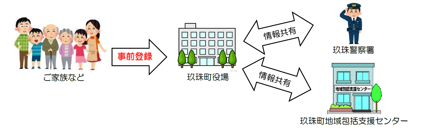 事前登録制度の流れ