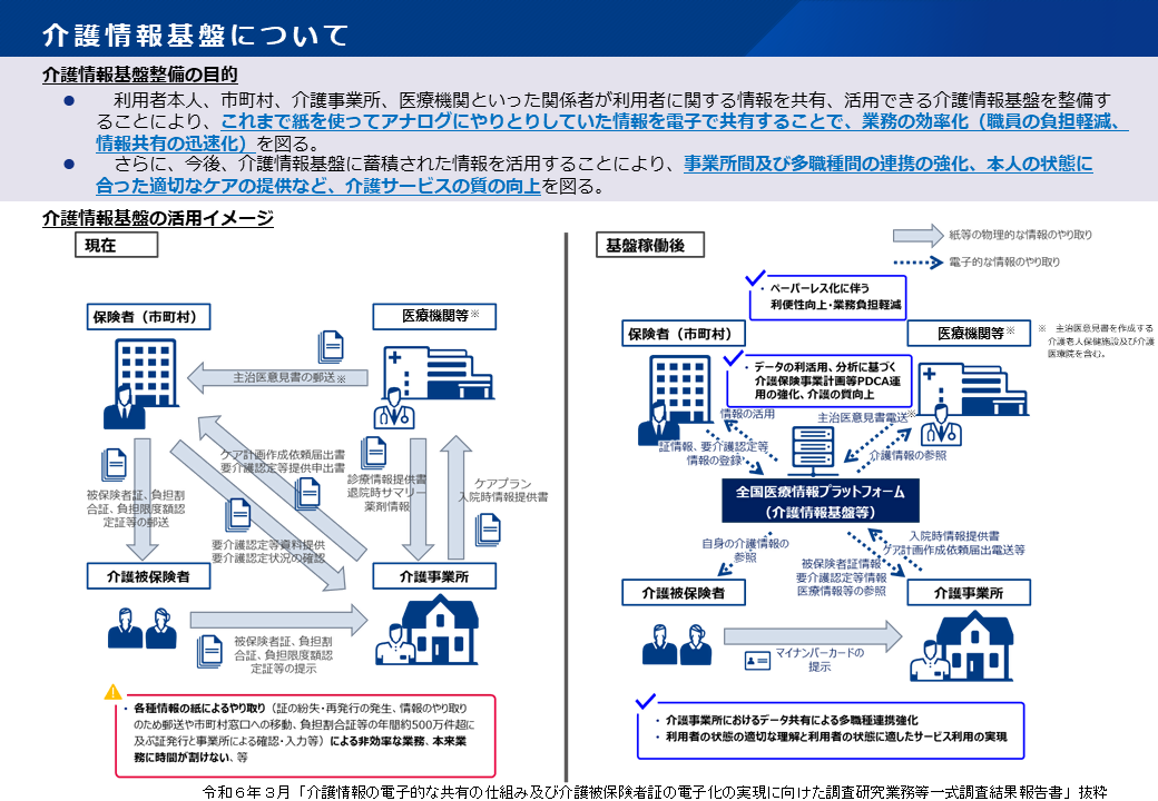 介護情報基盤イメージ